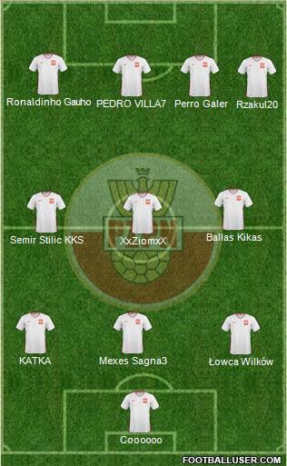 Poland Formation 2011
