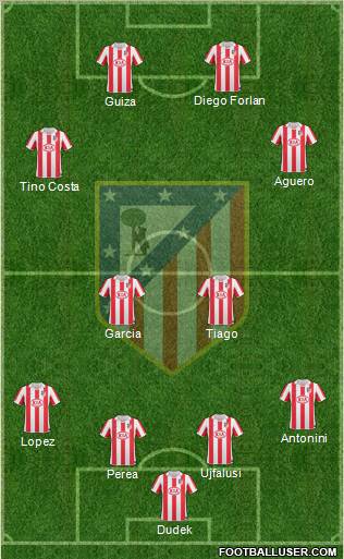 C. Atlético Madrid S.A.D. Formation 2011