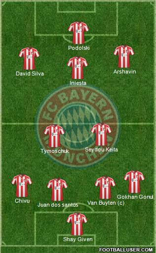 FC Bayern München Formation 2011