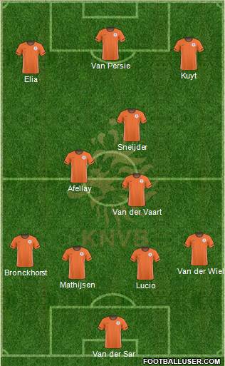 Holland Formation 2011