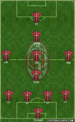 A.C. Milan Formation 2011