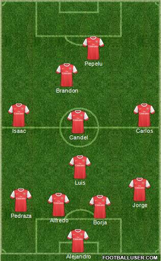 Arsenal Formation 2011