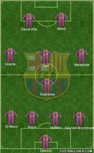 F.C. Barcelona Formation 2011
