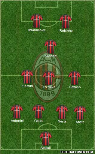 A.C. Milan Formation 2011