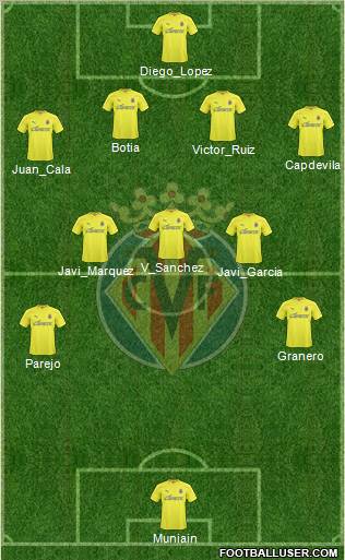 Villarreal C.F., S.A.D. Formation 2011