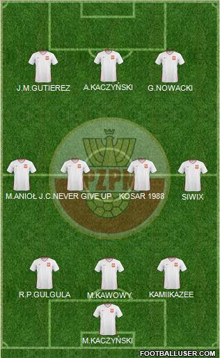 Poland Formation 2011