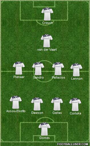 Tottenham Hotspur Formation 2011