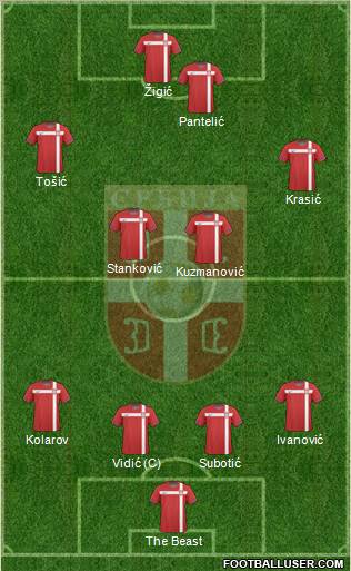 Serbia Formation 2011