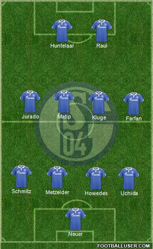 FC Schalke 04 Formation 2011