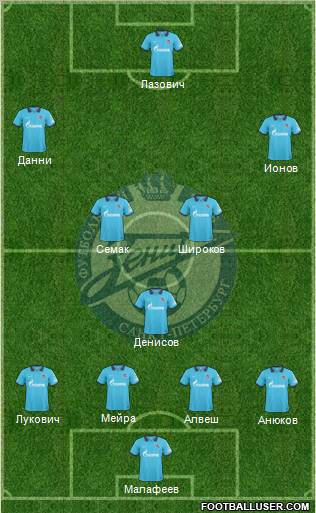 Zenit St. Petersburg Formation 2011