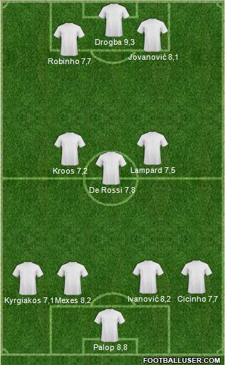 Champions League Team Formation 2011