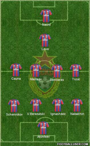CSKA Moscow Formation 2011