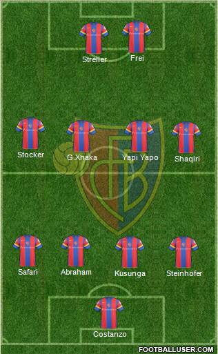 FC Basel football formation