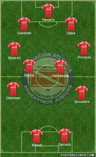 Argentinos Juniors Formation 2011