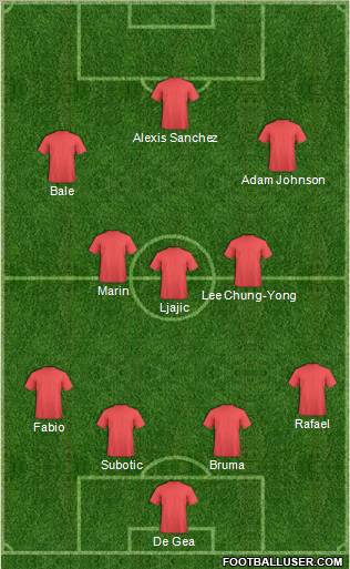 Fifa Team Formation 2011