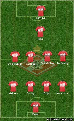 Spartak Moscow Formation 2011