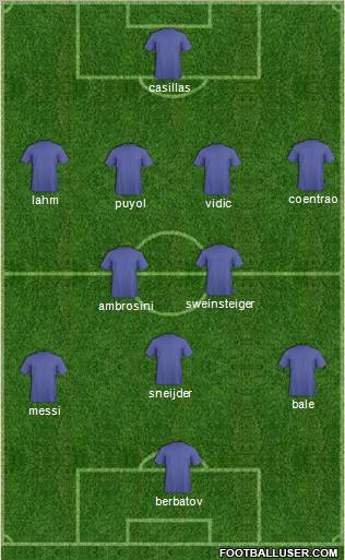Fifa Team Formation 2011