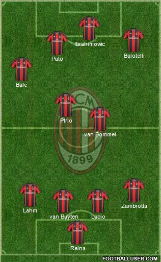 A.C. Milan Formation 2011