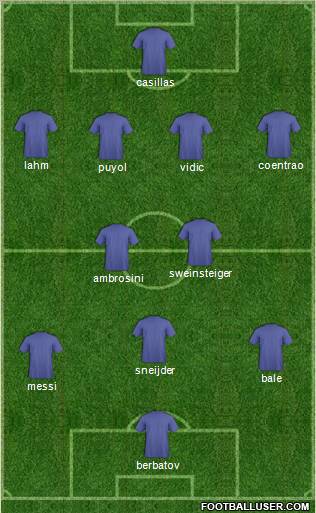 Fifa Team Formation 2011