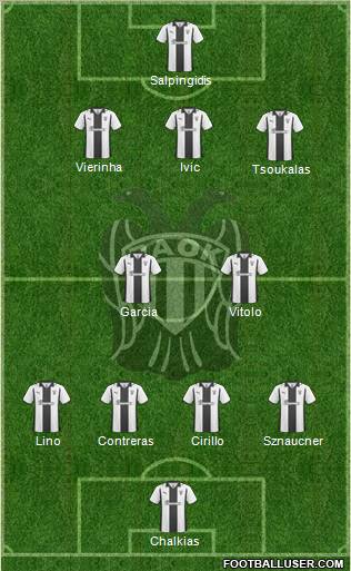 AS PAOK Salonika football formation