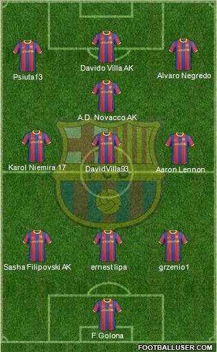 F.C. Barcelona Formation 2011
