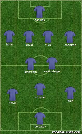 Fifa Team Formation 2011