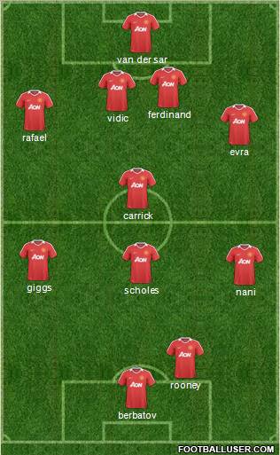 Manchester United Formation 2011
