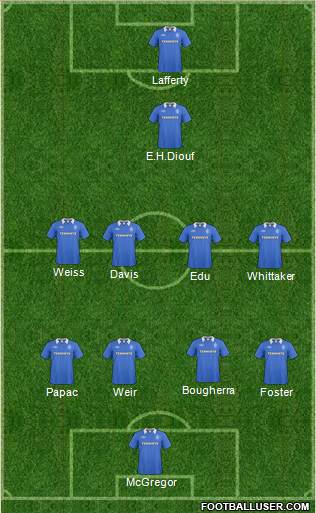 Rangers football formation