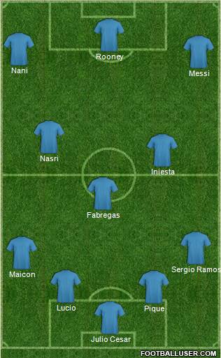 Dream Team Formation 2011