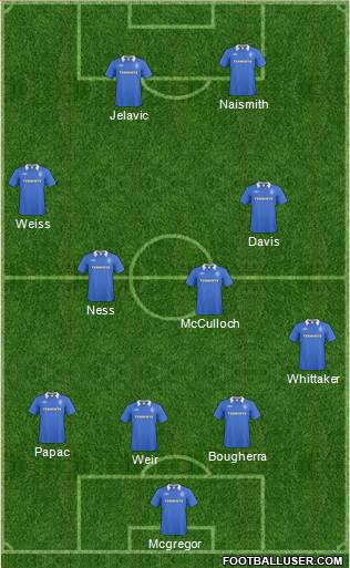 Rangers Formation 2011
