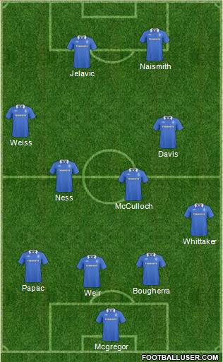 Rangers football formation