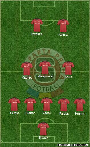 Sparta Prague Formation 2011
