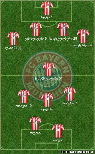 FC Bayern München Formation 2011