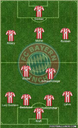 FC Bayern München Formation 2011