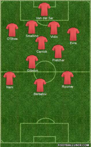Manchester United Formation 2011