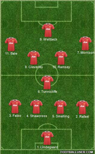 Manchester United Formation 2011