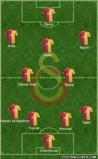 Galatasaray SK Formation 2011