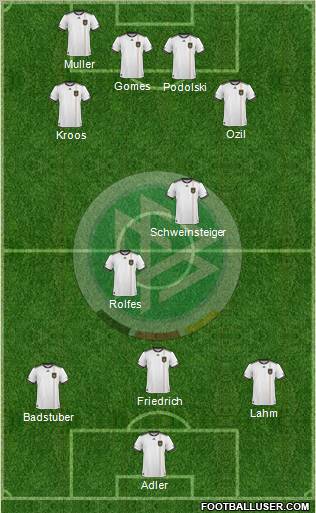 Germany Formation 2011