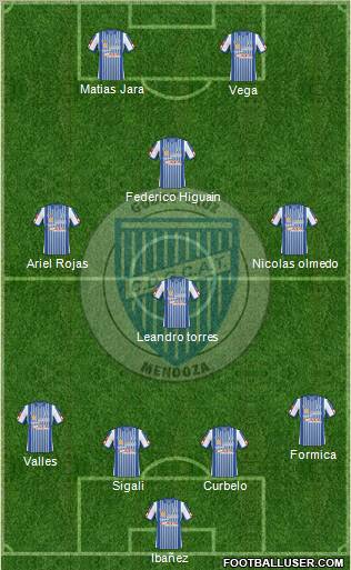 Godoy Cruz Antonio Tomba football formation