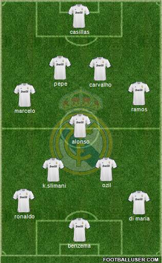 Real Madrid C.F. Formation 2011