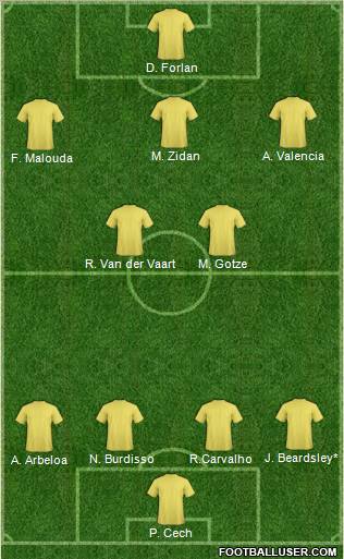 Championship Manager Team Formation 2011