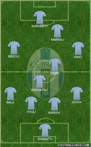 KF Tirana Formation 2011