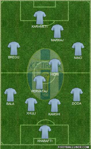 KF Tirana 4-2-2-2 football formation