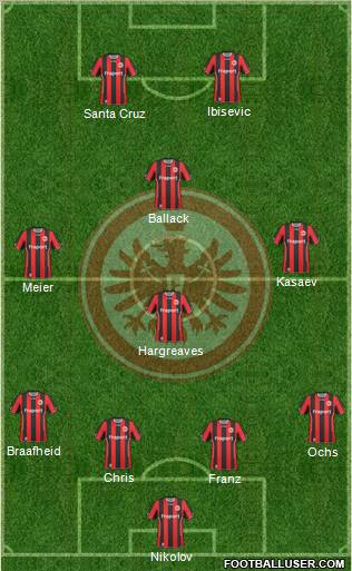 Eintracht Frankfurt 4-1-2-3 football formation