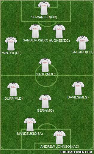 Fulham Formation 2011