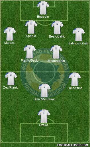 Bosnia and Herzegovina Formation 2011