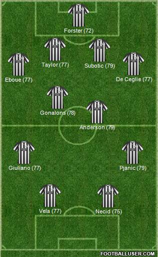 Newcastle United Formation 2011