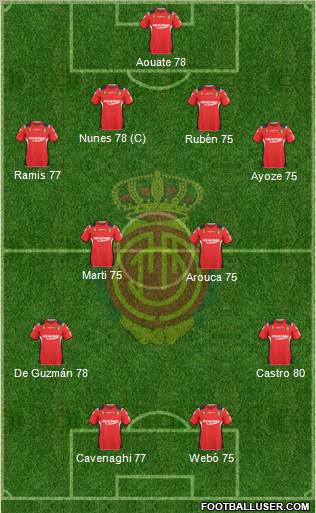 R.C.D. Mallorca S.A.D. Formation 2011