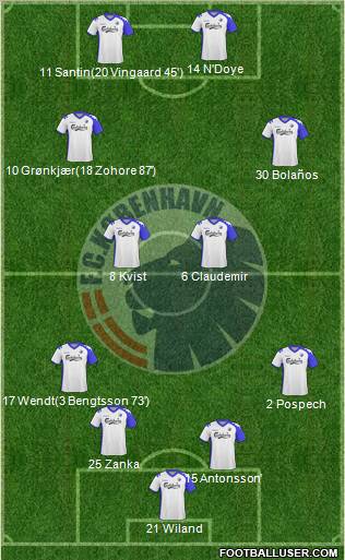 Football Club København Formation 2011