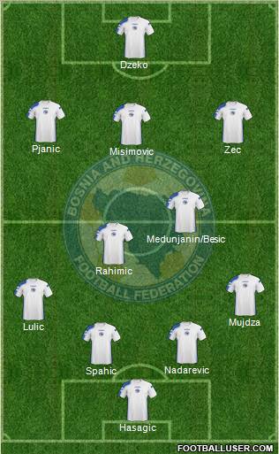 Bosnia and Herzegovina Formation 2011